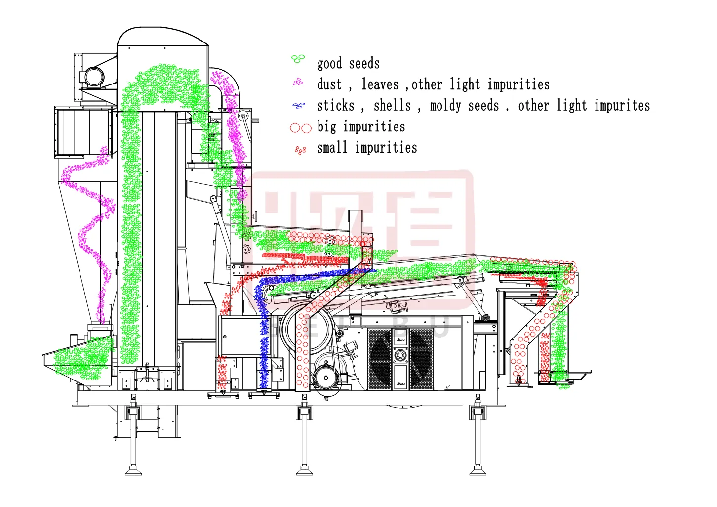 Read More About air screen cleaner seed processing