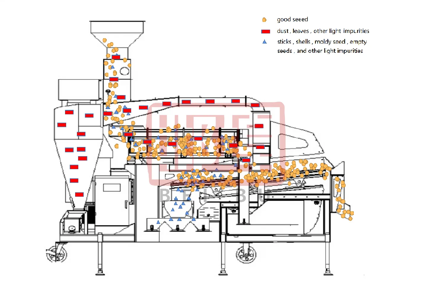 paddy pre cleaner machine