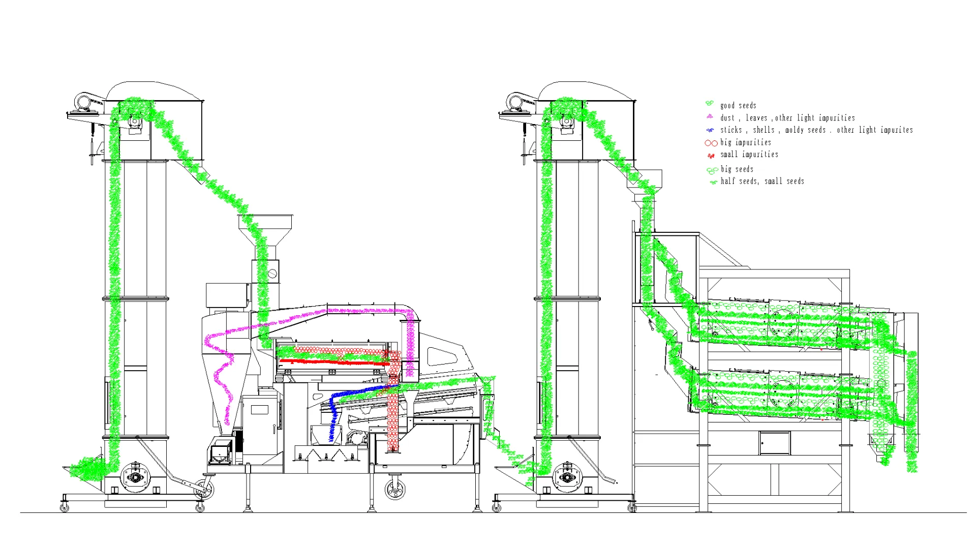 pea cleaner machine