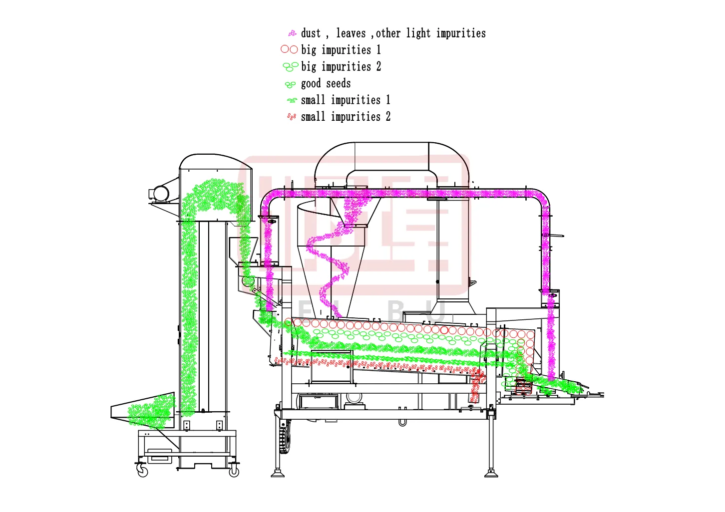 bean seed cleaner