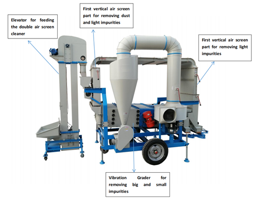 <trp-post-container data-trp-post-id='232'>Sesame Cleaning Machine Double Air Screen Cleaner-Hebei Beibu Machinery Technology Co.,LTD</trp-post-container> <trp-post-container data-trp-post-id='232'>Sesame Cleaning Machine Double Air Screen Cleaner-Hebei Beibu Machinery Technology Co.,LTD</trp-post-container>