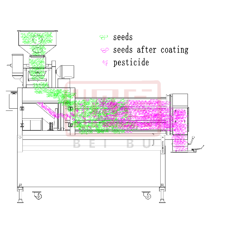 how seed coating machine work ? how seed coating machine work ?
