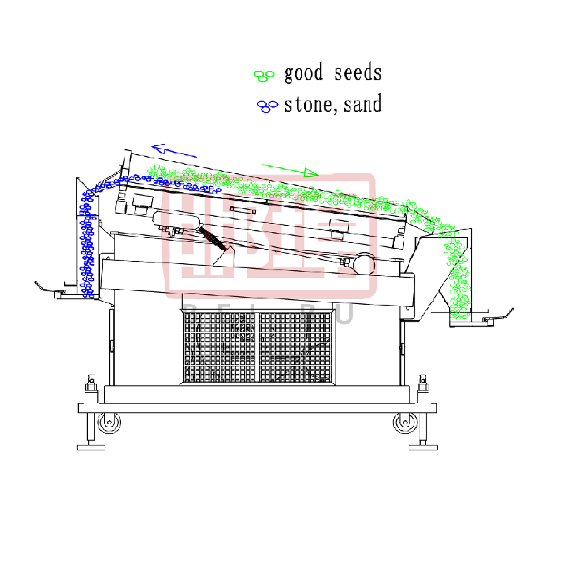 De-stoner , remove stone from grains De-stoner , remove stone from grains