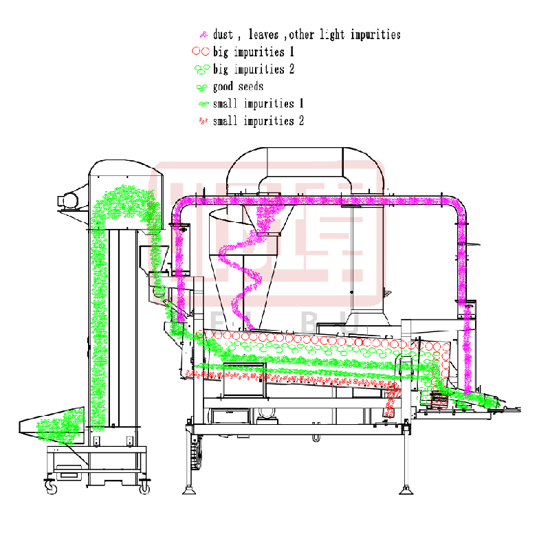 sesame Chia Quinoa cleaning machine-hebei beibu machinery sesame Chia Quinoa cleaning machine-hebei beibu machinery