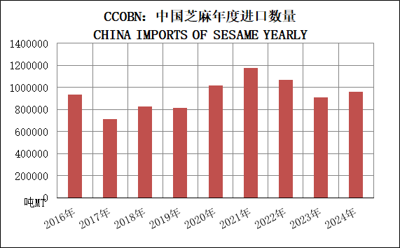 China Sesame Import Information-Hebei Beibu Machinery Technology Co.,LTD China Sesame Import Information-Hebei Beibu Machinery Technology Co.,LTD