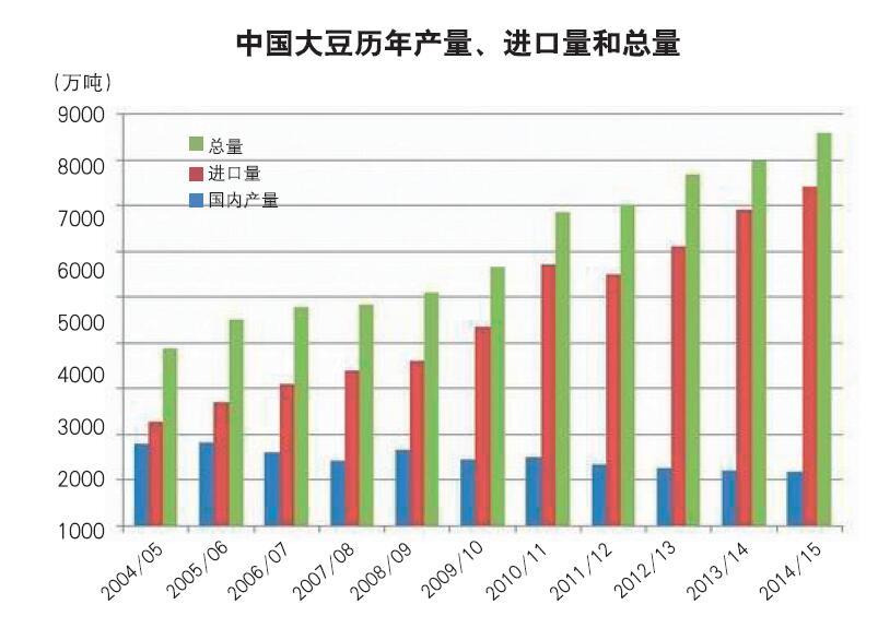 &lt;trp-post-container data-trp-post-id=&#039;71&#039;&gt;Why China import lot soybean&lt;/trp-post-container&gt;