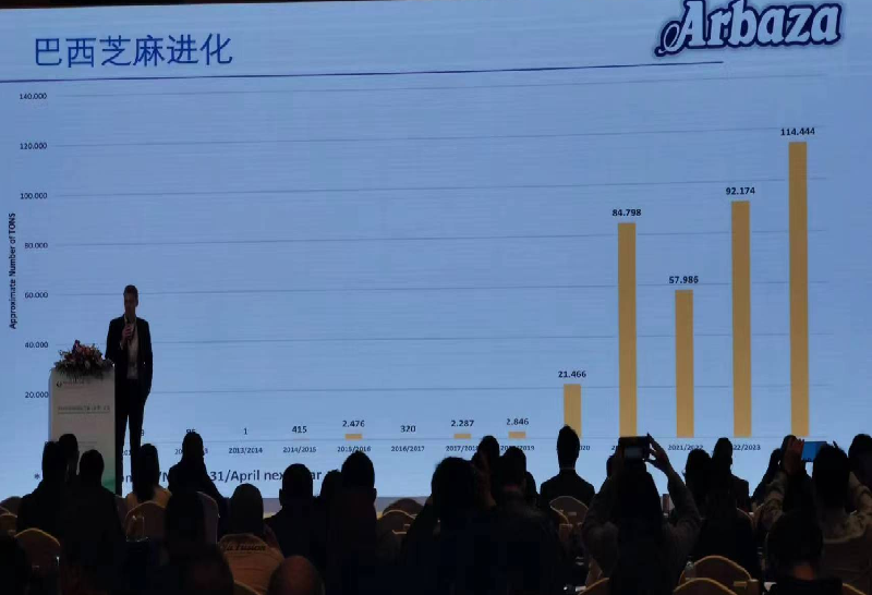 China is about to develop sesame market in Brazil China is about to develop sesame market in Brazil