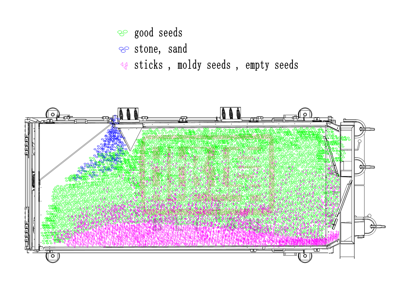 How the Grain Gravity Separator working? How the Grain Gravity Separator working?