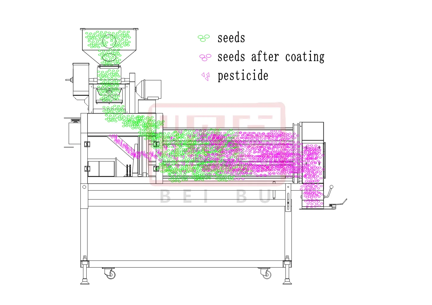 seed coating machine