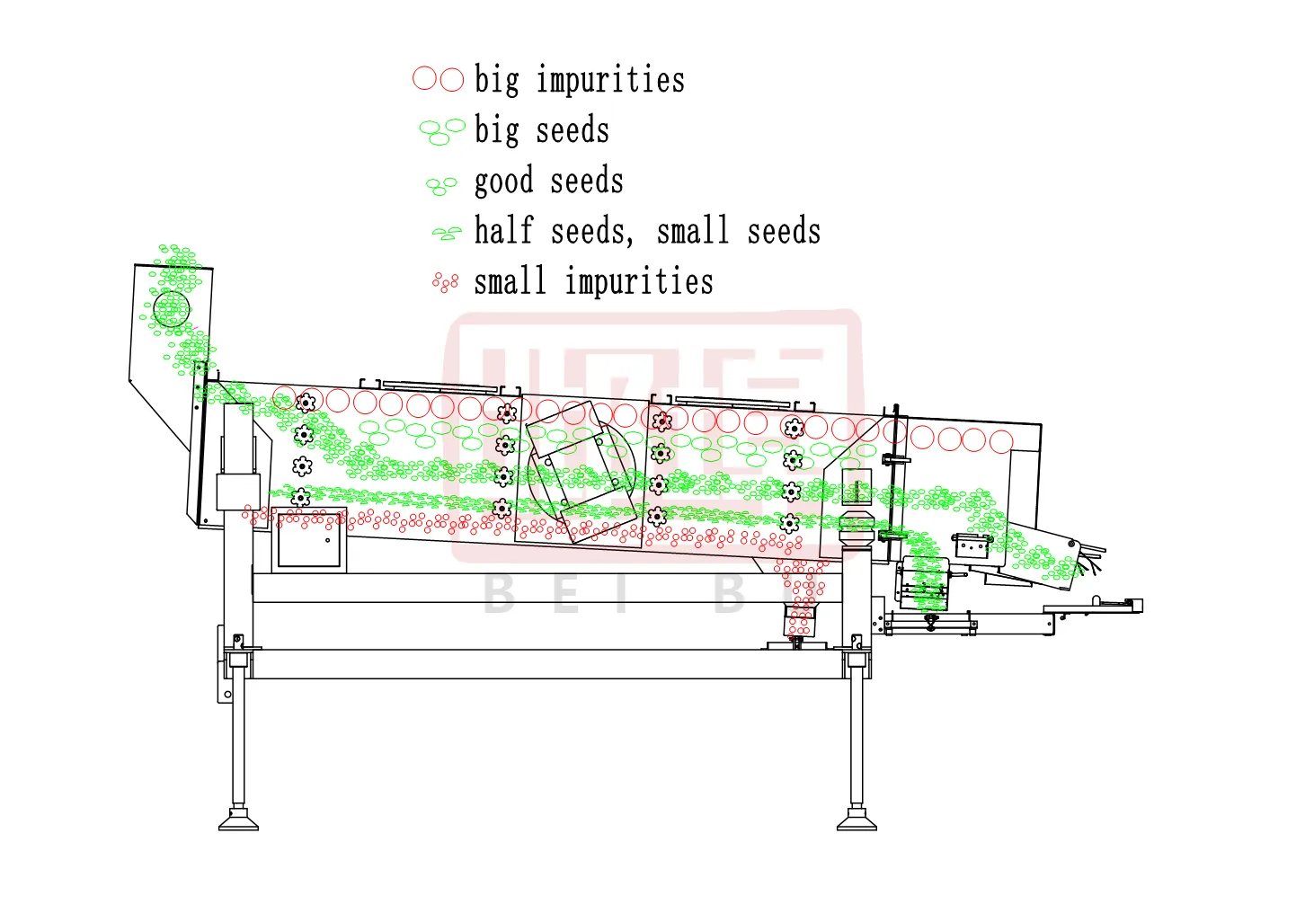 groundnut cleaning machine