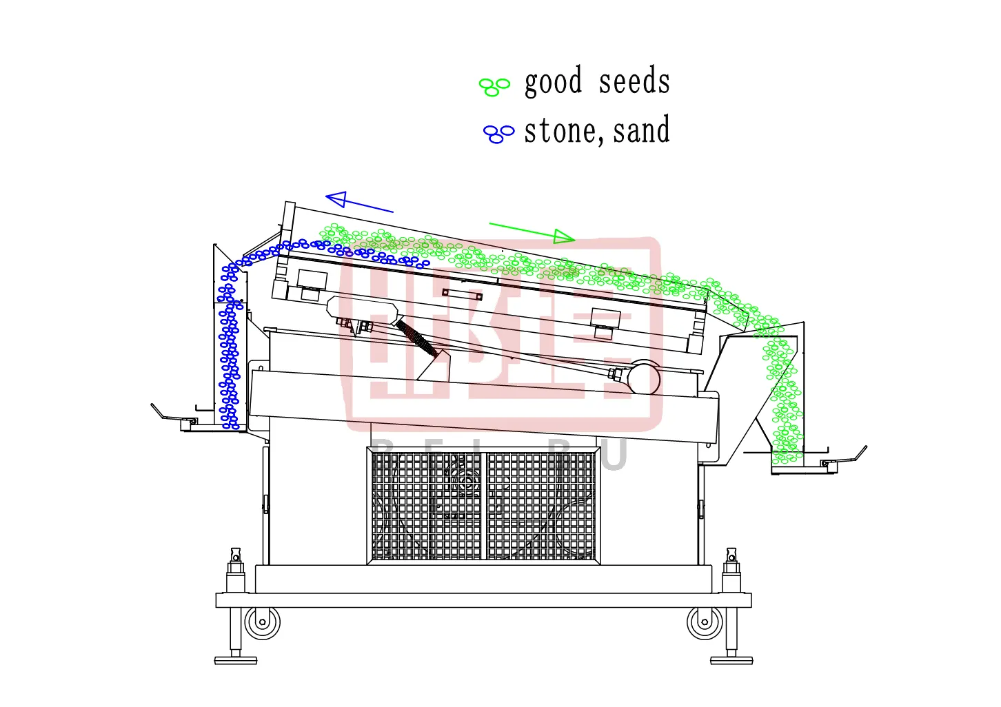 How the Destoner working for Grain and Seeds to remove Stones?-Hebei Beibu Machinery Technology Co.,LTD How the Destoner working for Grain and Seeds to remove Stones?-Hebei Beibu Machinery Technology Co.,LTD
